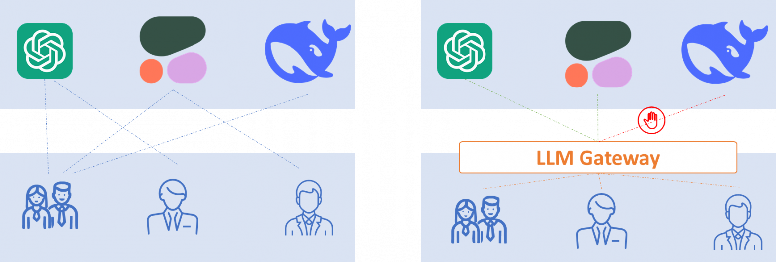 Gateway превращает LLM из API-функции в промышленную платформу